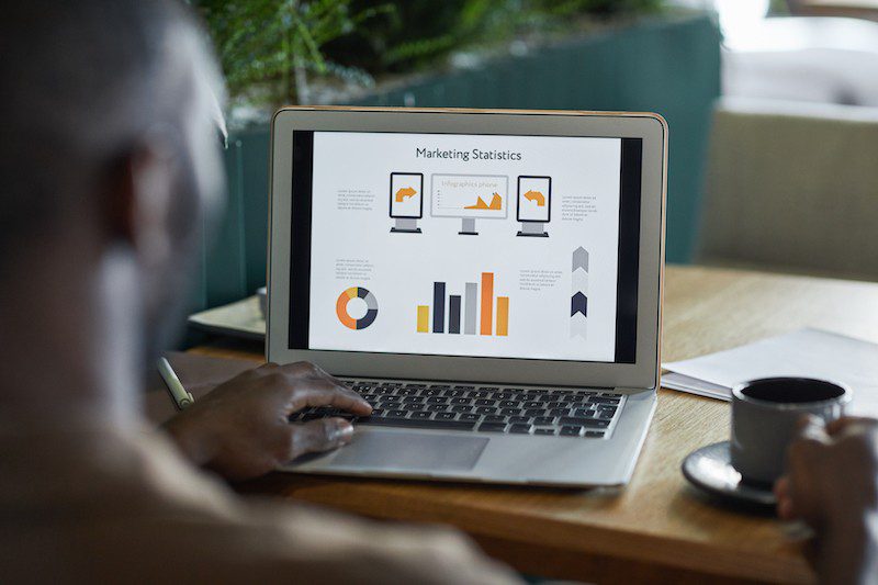 marketing roi